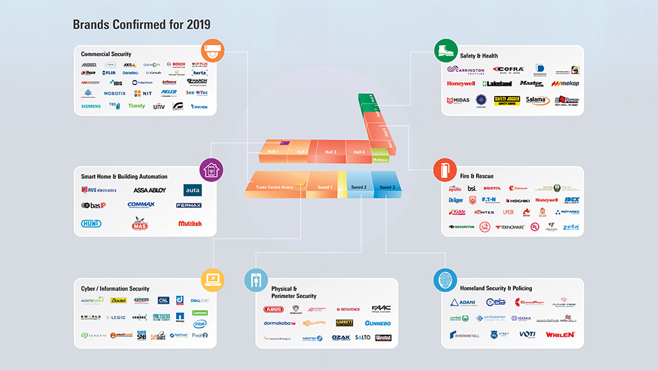 Intersec Brands confirmed for 2019
