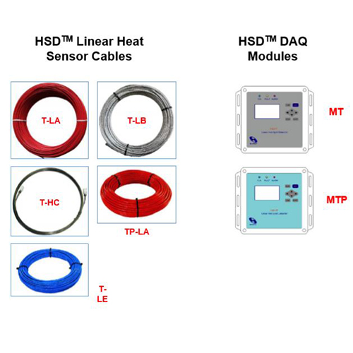 Senkox, linear heat sensor cables