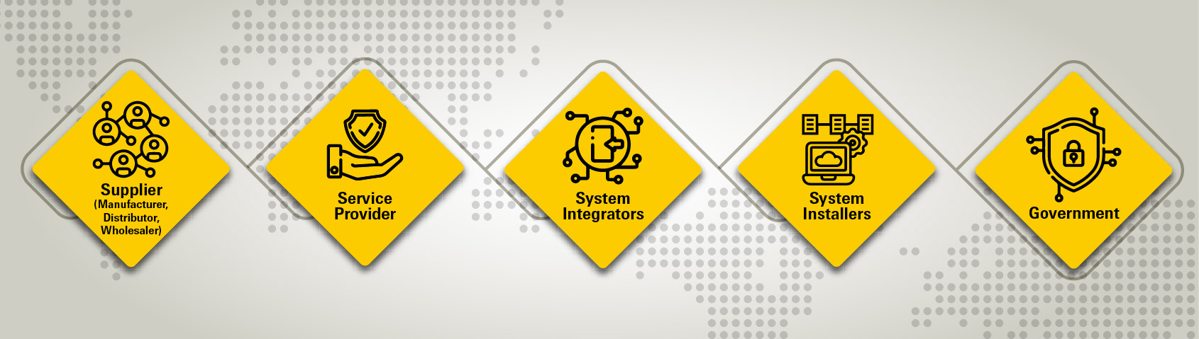 intersec saudi 2023 stats industry profiles